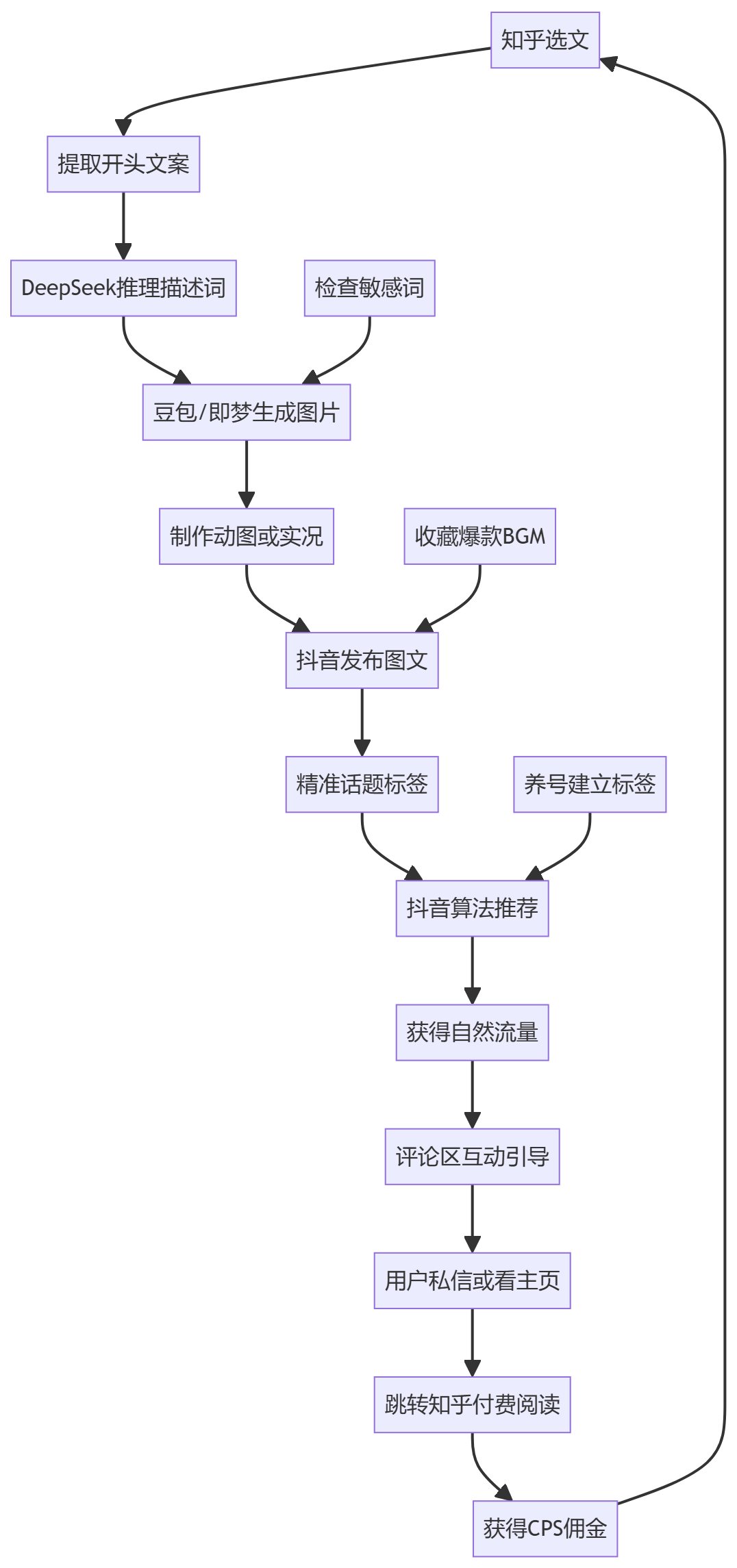 核心商业逻辑拆解